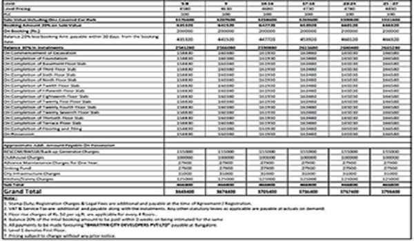 Cost Sheet & Additional Charges